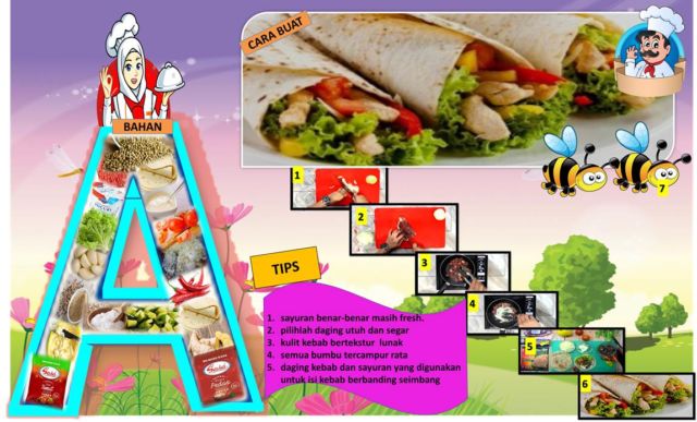 Kebab turki