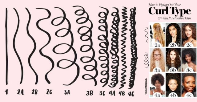 10+ Fakta Soal Rambut Afro yang Perlu Kamu Ketahui. Banyak yang Masih Penasaran Deh Kayaknya