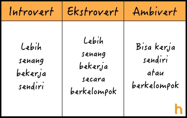 10 Perbedaan Introvert, Ekstrovert, dan Ambivert yang Perlu Kamu Tahu, Biar Nggak Asal Sebut