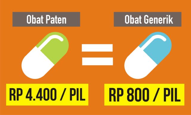 Murah Tapi Tidak Murahan, Ini Alasan Kenapa Obat Generik Itu Bisa Murah Padahal Kualitasnya Sama