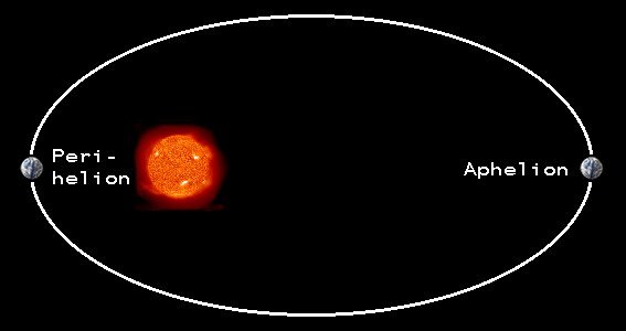Bukan Karena Aphelion, Ternyata ini Penyebab Kota-Kota di Indonesia yang Biasanya Panas Jadi Dingin