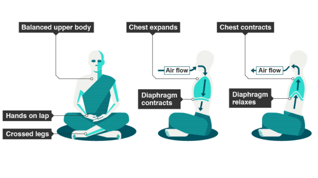 6 Fakta Meditasi yang Mungkin Kamu Harus Tahu. Katanya Jadi Kunci Selamatnya 12 Remaja Thailand Lho