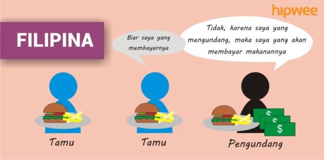 Persoalan 'Siapa Yang Bayar' di Tiap Negara itu Beda-beda. Inilah Tradisi Membayar 10 Negara di Dunia