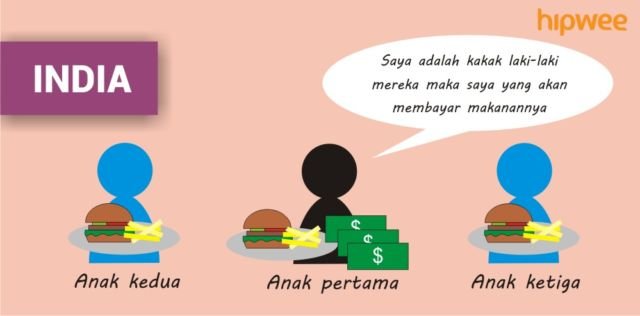 Persoalan 'Siapa Yang Bayar' di Tiap Negara itu Beda-beda. Inilah Tradisi Membayar 10 Negara di Dunia