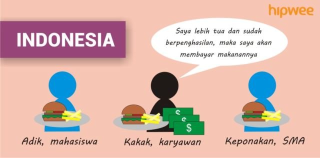 Persoalan 'Siapa Yang Bayar' di Tiap Negara itu Beda-beda. Inilah Tradisi Membayar 10 Negara di Dunia