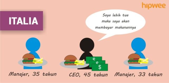 Persoalan 'Siapa Yang Bayar' di Tiap Negara itu Beda-beda. Inilah Tradisi Membayar 10 Negara di Dunia