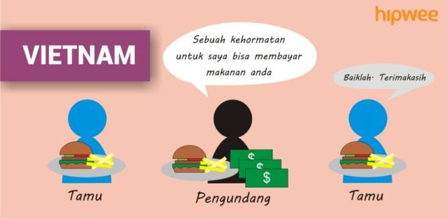 Persoalan 'Siapa Yang Bayar' di Tiap Negara itu Beda-beda. Inilah Tradisi Membayar 10 Negara di Dunia