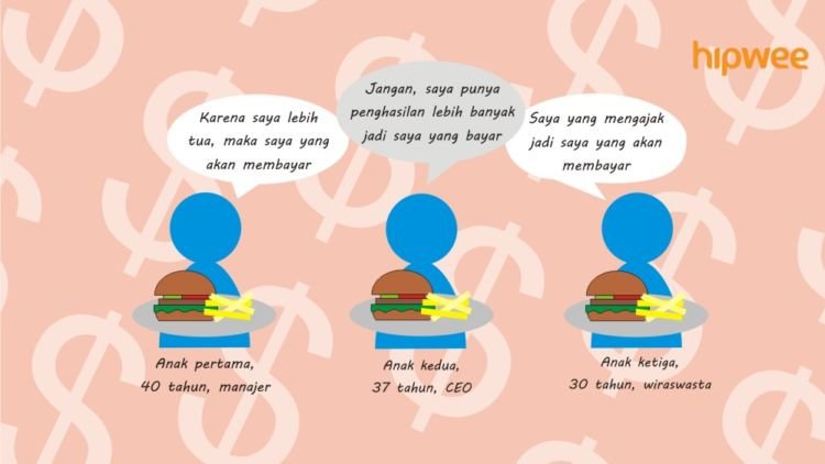 Persoalan ‘Siapa Yang Bayar’ di Tiap Negara itu Beda-beda. Inilah Tradisi Membayar 10 Negara di Dunia