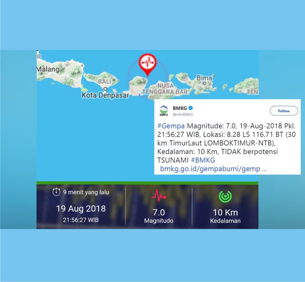 4 Alasan Kenapa Gempa Terus Terjadi di Lombok, Setelah Hampir Tiga Minggu Berlalu