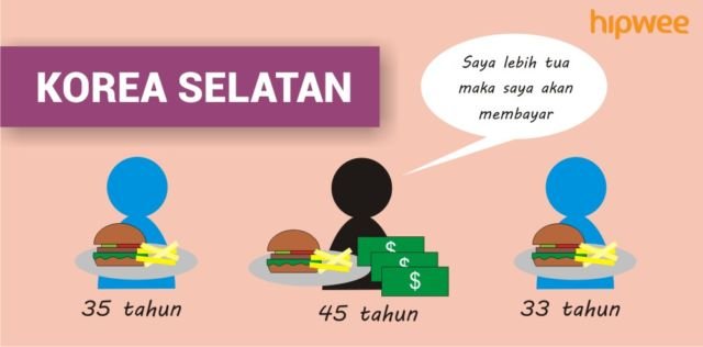 Persoalan 'Siapa Yang Bayar' di Tiap Negara itu Beda-beda. Inilah Tradisi Membayar 10 Negara di Dunia