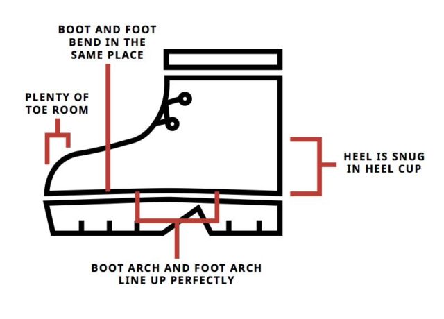 size sepatu safety