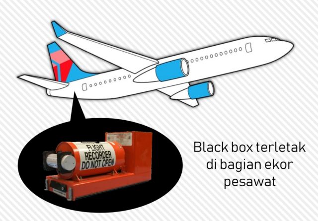 'Black Box' Sriwijaya Air SJ-182 Sudah Ditemukan. Inilah 8 Fakta tentang Black Box