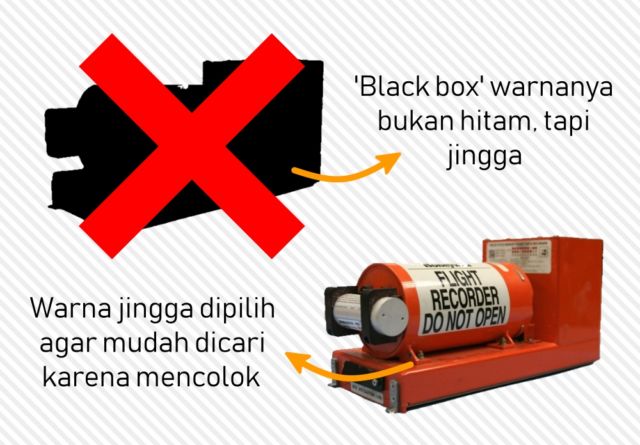 'Black Box' Sriwijaya Air SJ-182 Sudah Ditemukan. Inilah 8 Fakta tentang Black Box