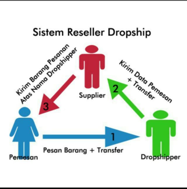 dropship