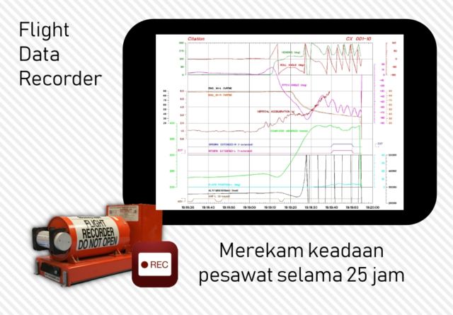 'Black Box' Sriwijaya Air SJ-182 Sudah Ditemukan. Inilah 8 Fakta tentang Black Box