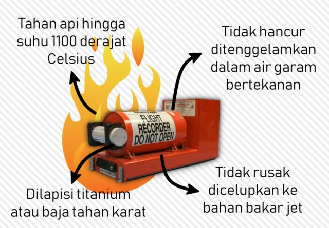 'Black Box' Sriwijaya Air SJ-182 Sudah Ditemukan. Inilah 8 Fakta tentang Black Box