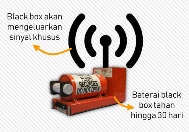 'Black Box' Sriwijaya Air SJ-182 Sudah Ditemukan. Inilah 8 Fakta tentang Black Box