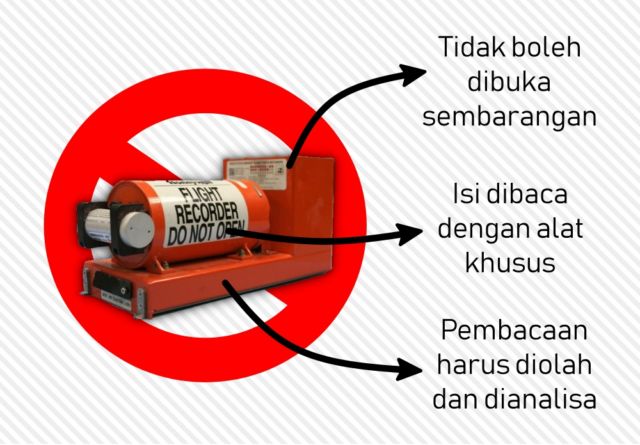 'Black Box' Sriwijaya Air SJ-182 Sudah Ditemukan. Inilah 8 Fakta tentang Black Box