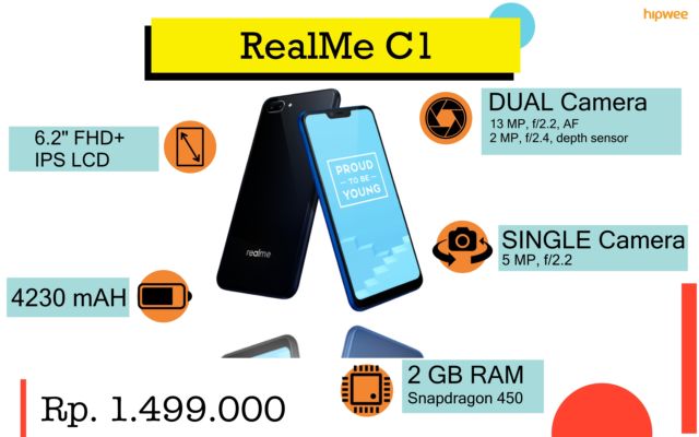 Rekomendasi Smartphone yang Pas Sama Budget-mu. Siapa Nih yang Mau Beli Hape Baru?