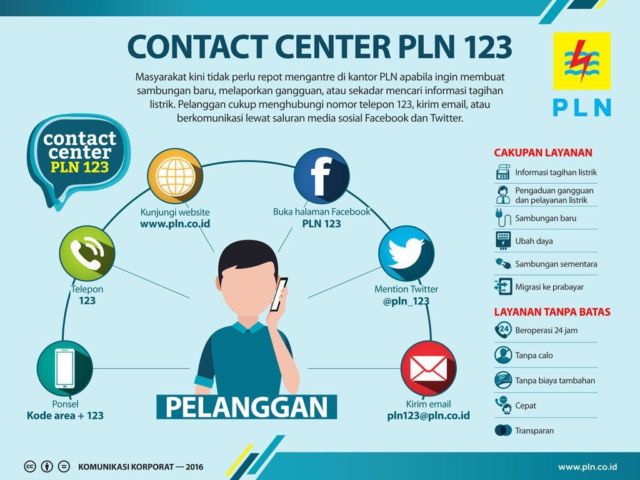 4 Cara Cepat Mengecek Tagihan Listrik Pascabayar Tanpa Harus Datang ke Kantor PLN