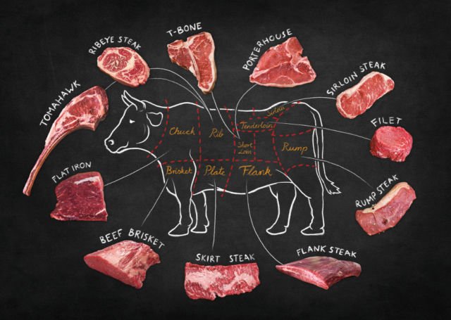 cara makan beef steak