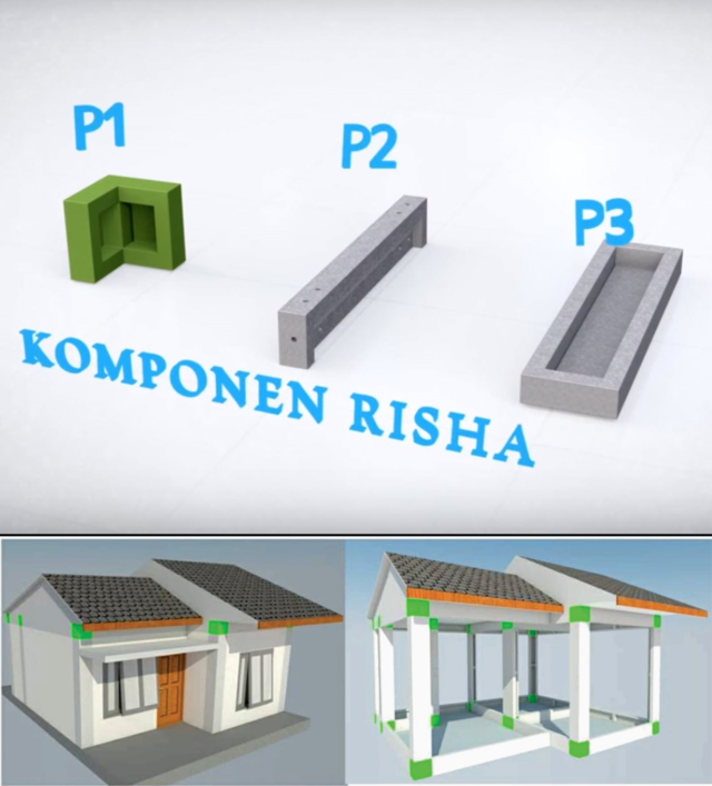 Nggak Sampai 50 Juta, Milenial Bisa Bangun Rumah 'Risha' Satu Lantai. Pencerahan Nih!