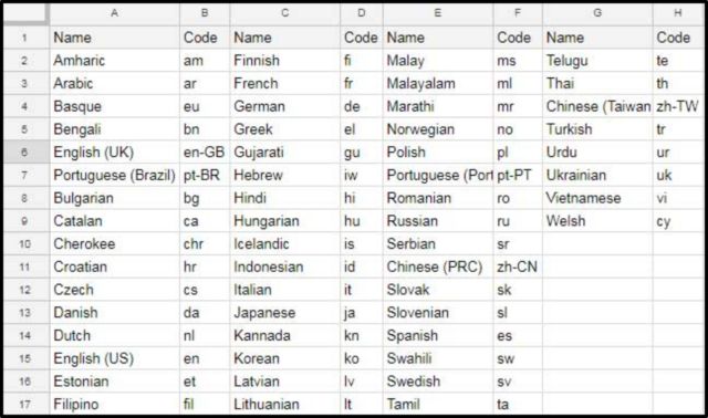 Cara Mudah Menerjemahkan Konten Aneka Bahasa dengan Google Sheet. Efisien Banget Nih!