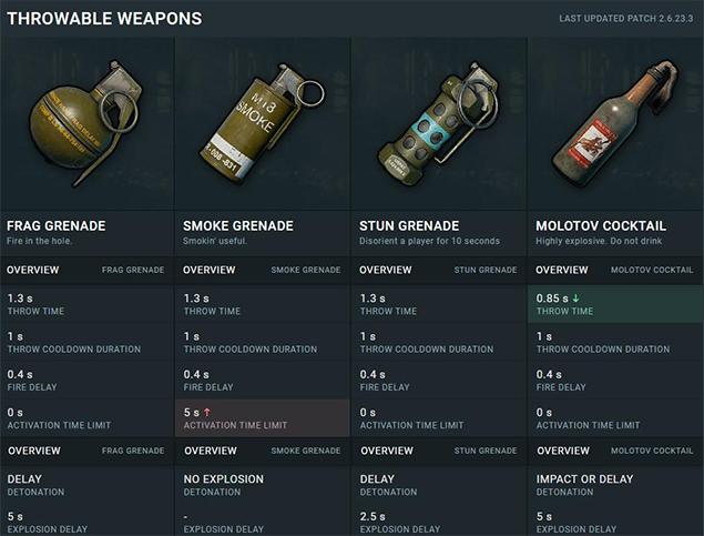 Throwable-weapons