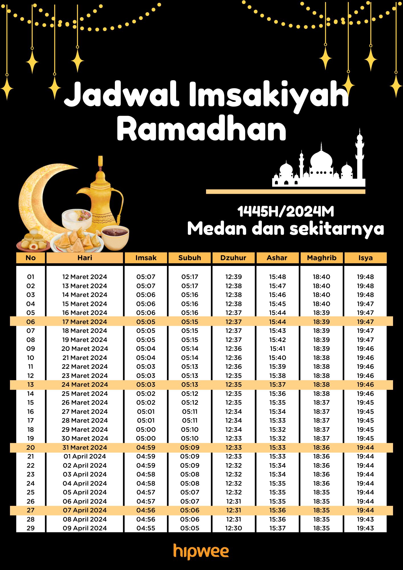 Jadwal Imsakiyah dan Buka Puasa Kota Medan 2024. Cek Dulu Supaya Puasa Lancar! 3 jadwal buka puasa kota medan