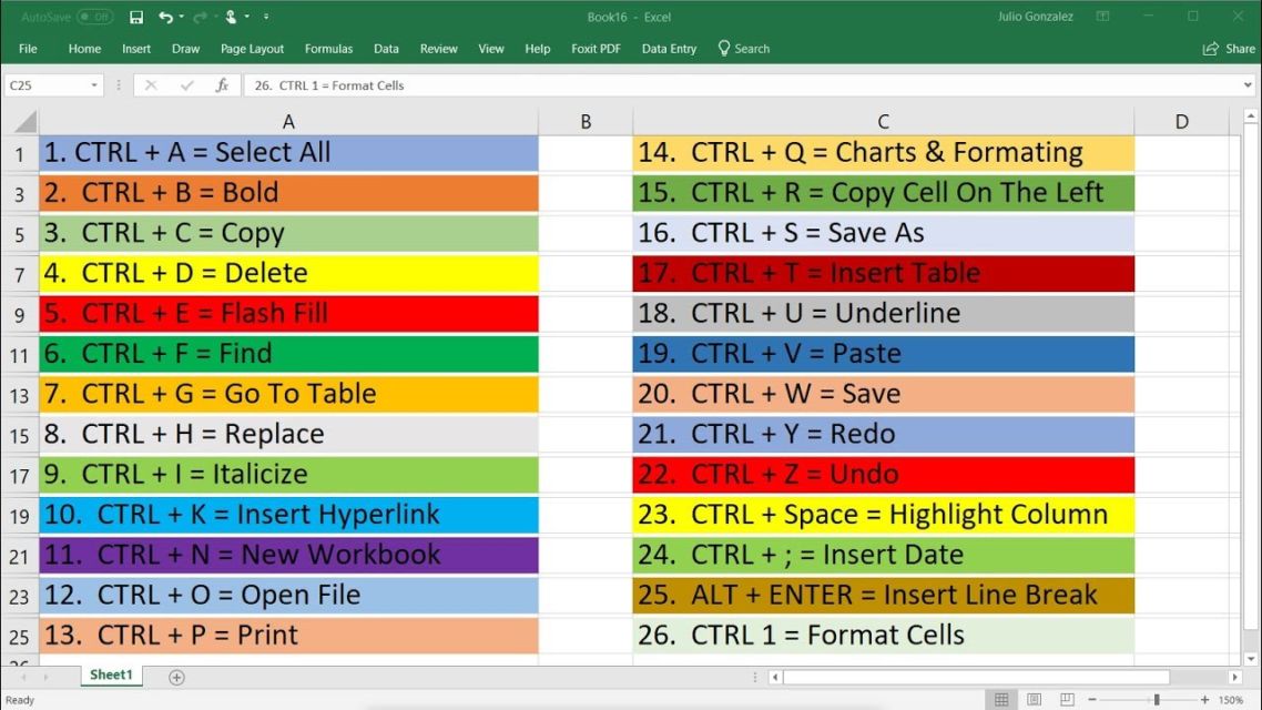 Tutorial Excel untuk Pemula Maupun bagi yang Sudah Bekerja. Lengkap dengan Rumus Fungsinya