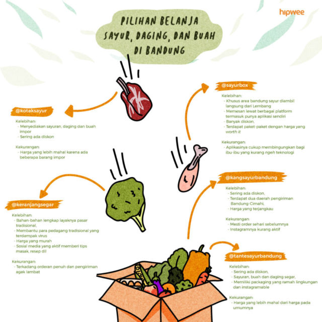 5 Akun Instagram Toko Online Buat Beli Sayur, Daging, dan Buah-buahan di Bandung. Anti Ribet~