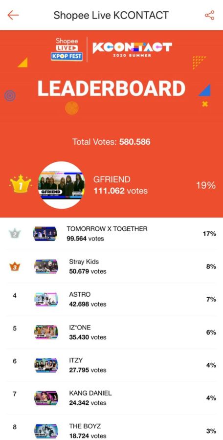 Tonton Konser Kpop Terbesar Tahun Ini, KCON 2020. Eksklusif dan Gratis di Shopee Live Kpop Fest!