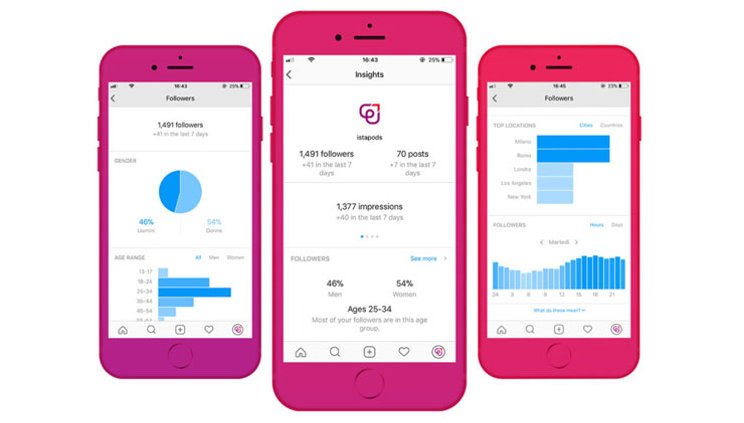 Mencoba 5 Cara Ini Agar Bisnis Kecilmu Sukses di Instagram