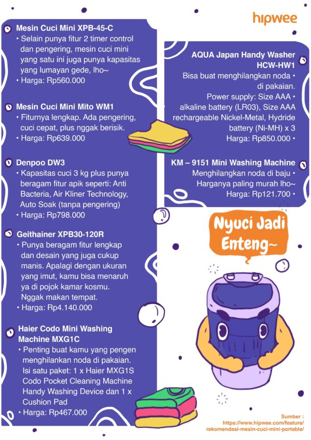 7 Rekomendasi Merek Mesin Cuci Mini Portable. Praktis, Ringkas, Cocok Buat Anak Kosan~