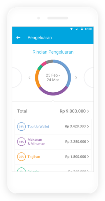 Jenius Luncurkan Moneytory, Fitur Buku Harian Keuangan yang Mempermudah Nasabah Catat Cash Flow 8 Jenius Luncurkan Moneytory, Fitur Buku Harian Keuangan yang Mempermudah Nasabah Catat Cash Flow