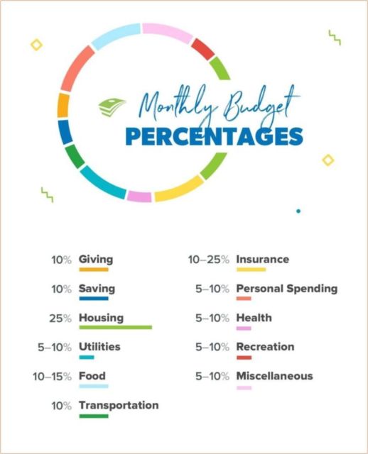 Tips Mengatur Keuangan Rumah Tangga Pasangan Baru dengan Gaji Kecil. 3 Juta Sebulan? Bisalah~