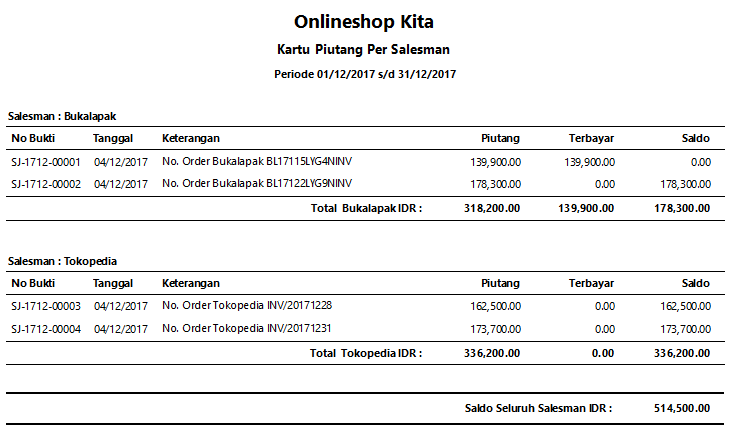 Langkah Mudah Membuat Laporan Keuangan Sederhana untuk Online Shop Pemula. Valid Hitungannya!