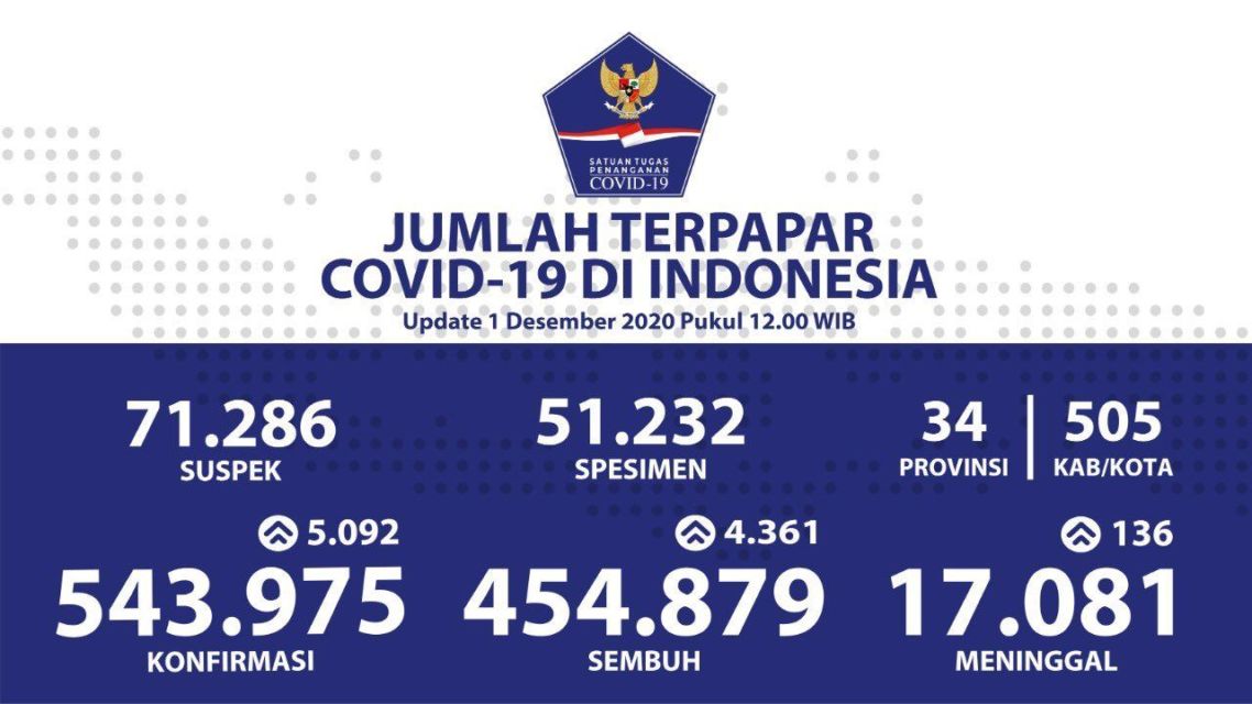 Tahun Depan Corona Pergi dari Indonesia? Kayak Mimpi deh, Orang-orangnya Aja Masih Begini :(