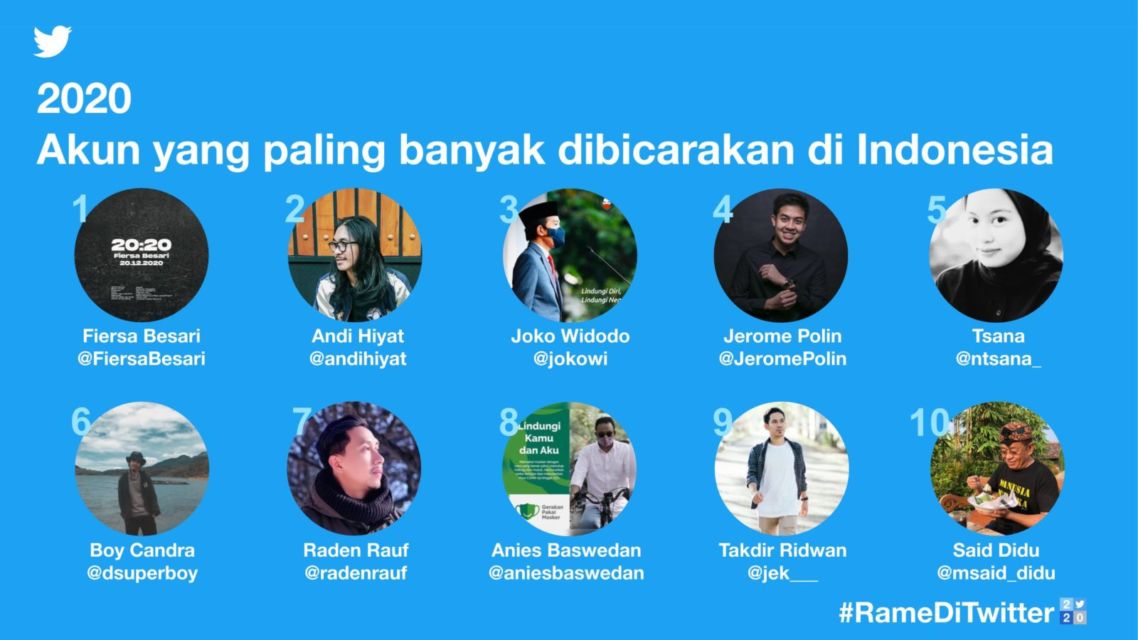 Twitter Rilis 10 Tagar hingga Cuitan Terpopuler di 2020, Bintang Emon dan Choi Siwon Masuk Daftar