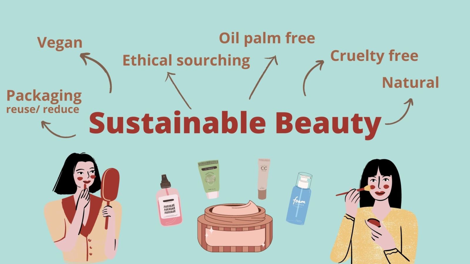 Sustainable beauty