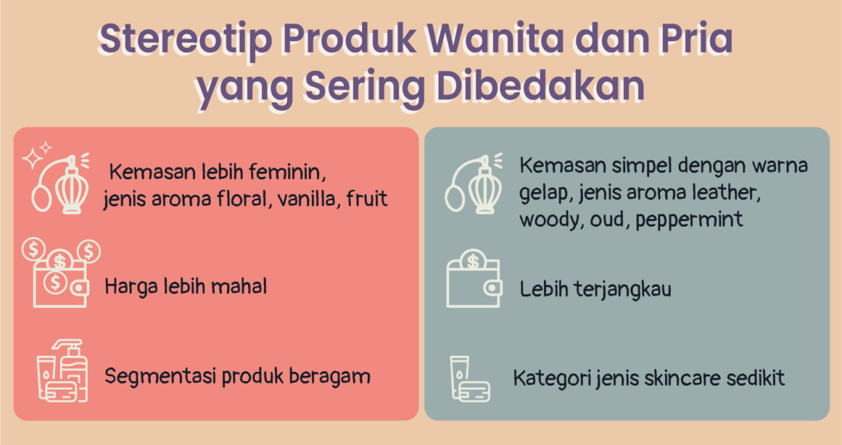 Teka-teki di Balik Produk Perawatan Laki-laki dan Perempuan. Gimmick atau Memang Kebutuhan?