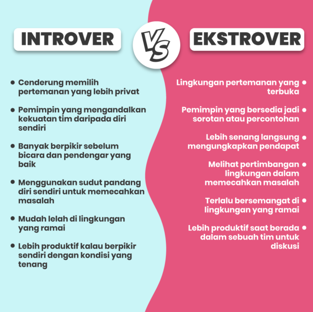 Kepribadian Introver vs Ekstrover di Tempat Kerja. Apa Harus Berkarier di Jalur yang Beda? 6 Kepribadian Introver vs Ekstrover di Tempat Kerja. Apa Harus Berkarier di Jalur yang Beda?