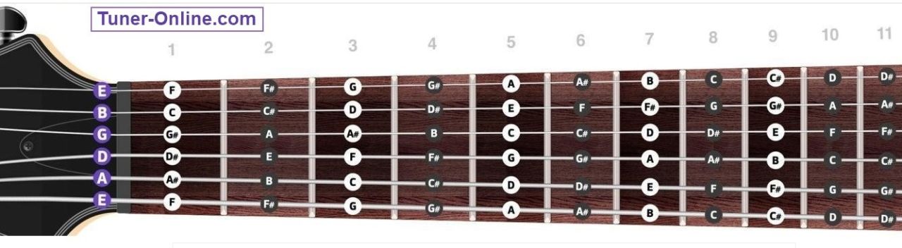 Cara Stem Gitar