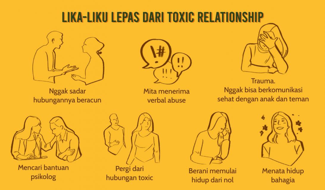 Toxic Relationship