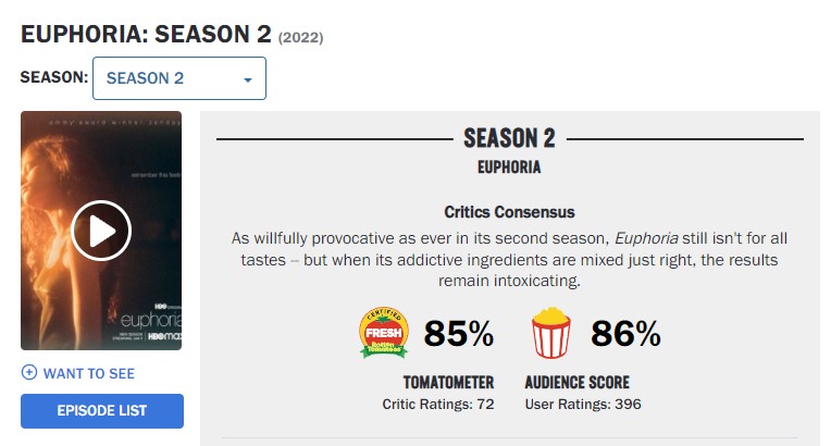 rating serial Euphoria