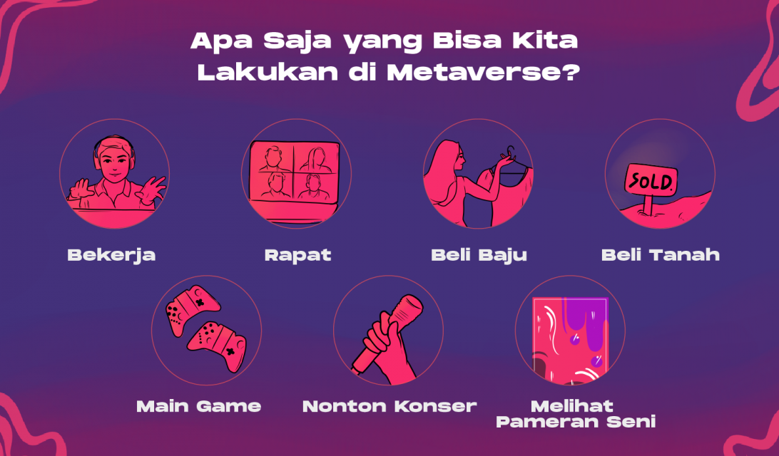 5 Panduan Praktis Bergabung ke Dunia Metaverse. Butuh Apa Aja? 4 Aktivitas di Metaverse