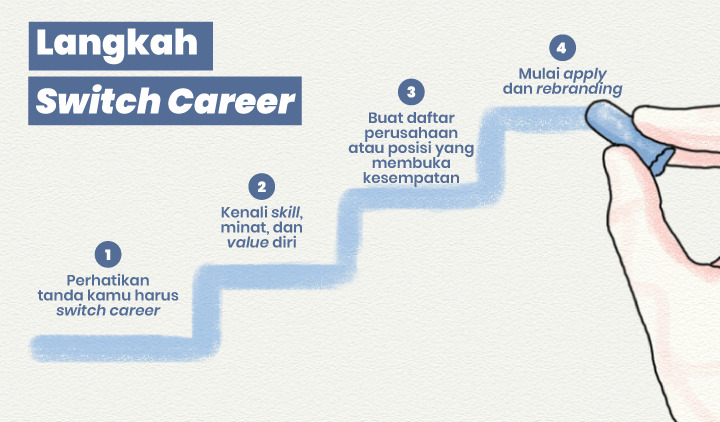 Switch career