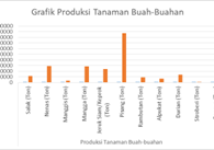 Peluang Besar! Pisang Bisa Memajukan Perekonomian Nasional