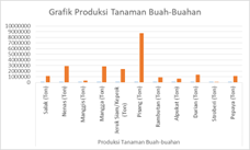 Peluang Besar! Pisang Bisa Memajukan Perekonomian Nasional