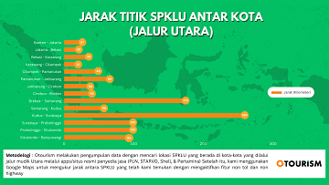 Foto dari otourism.id